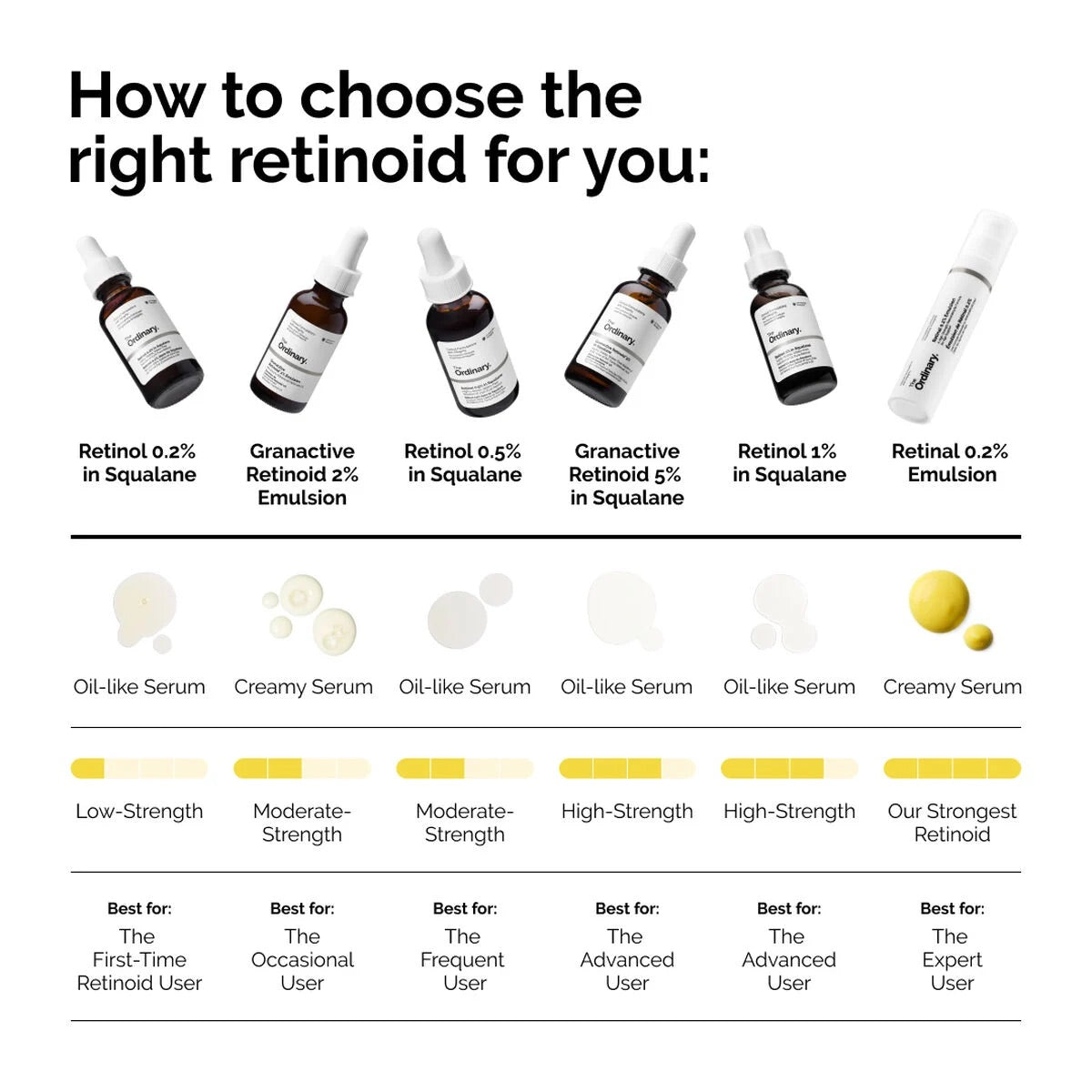 Retinol 0.5% in Squalane