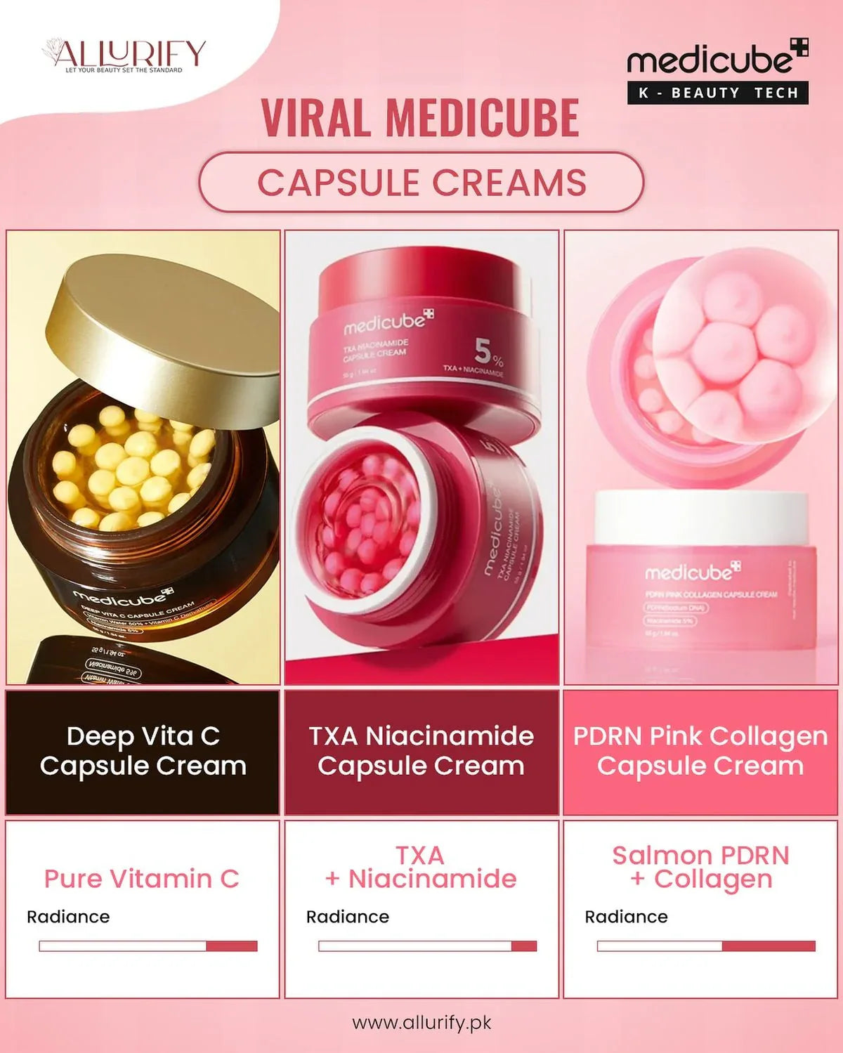 Medicube Capsule Set - 4 Creams Bundle