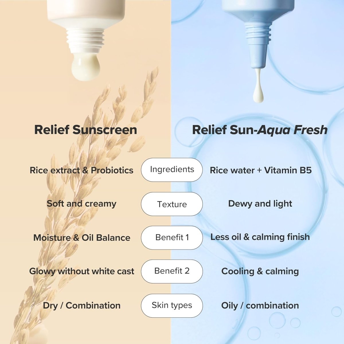 Beauty of Joseon Relief Sun: Rice + Probiotics SPF50+ PA++++ 50ml – Korean Sunscreen UAE